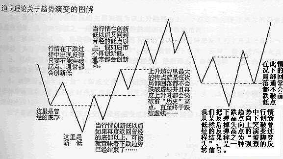 购买股票的最佳策略：隔几天共用资金